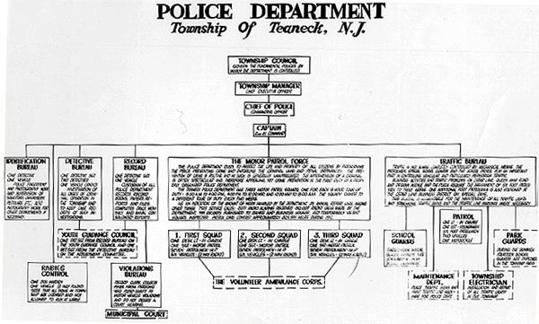 Organization Chart of Teaneck Police Dept. 1952